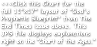 <<<Click this Chart for the full 11"x17" layout of "God's Prophetic Blueprint" from The End Times issue above. This JPG file displays explanations right on the "Chart of the Ages."