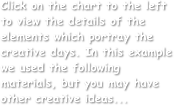 Click on the chart to the left to view the details of the elements which portray the creative days. In this example we used the following materials, but you may have other creative ideas...